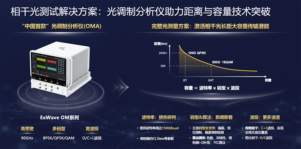 万里眼发布光全场景测试解决方案,三大新品亮相CIOE光博会