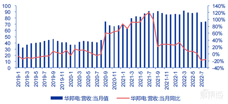 中国台湾半导体最新画像，代工营收高速增长，设计公司业绩分化【附下载】| 芯东西内参