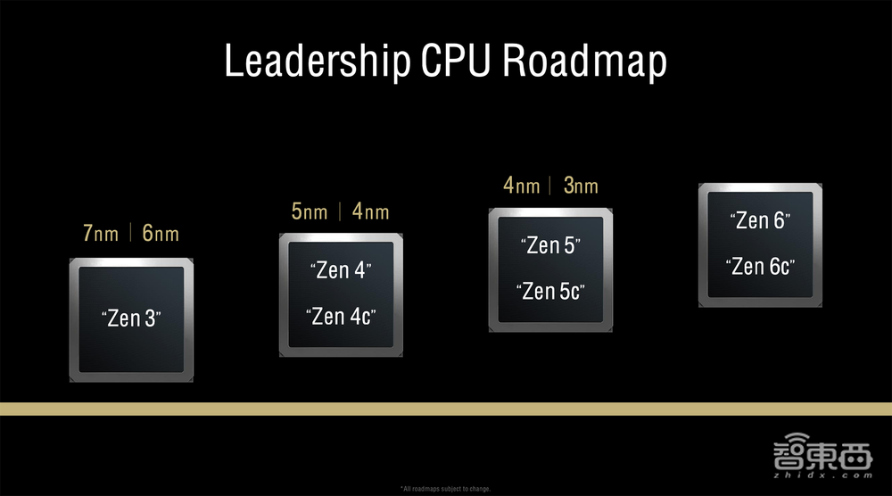 杀入AI PC战场,AMD这次动真格了!