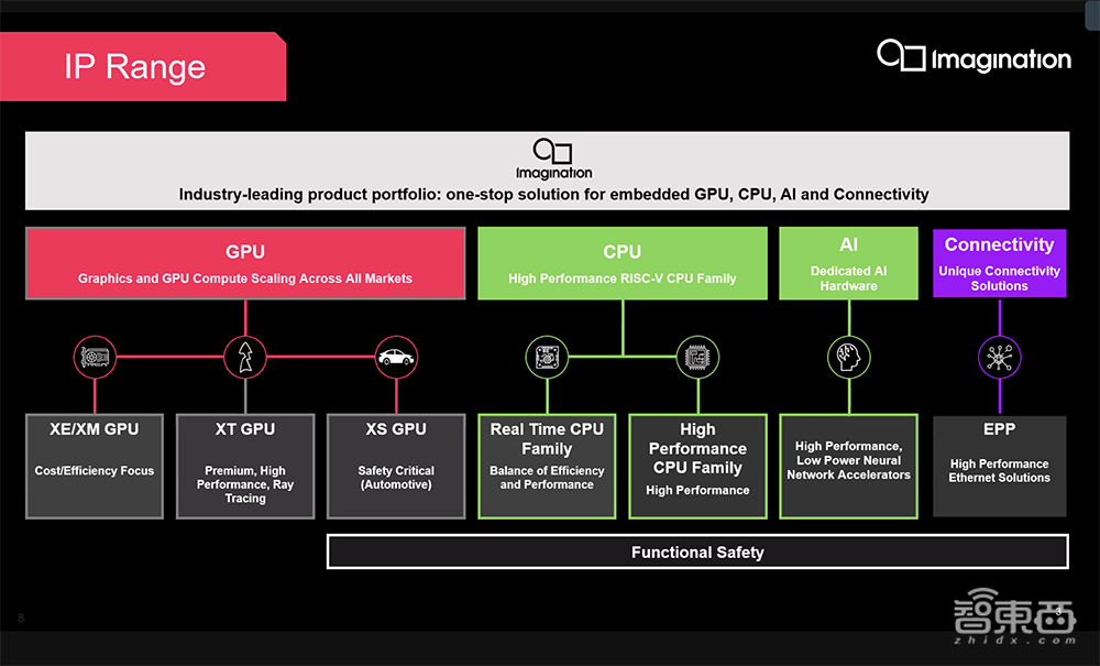 對(duì)話Imagination高管：移動(dòng)光追GPU技術(shù)詳解，看好車載RISC-V CPU應(yīng)用