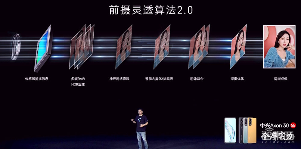 中兴Axon 30发布:屏下摄像头肉眼难辨,六大技术升级
