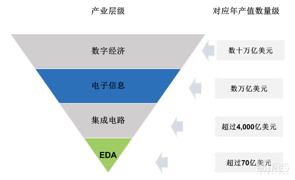 国内最大EDA企业冲创业板!华大九天IPO文件拆解