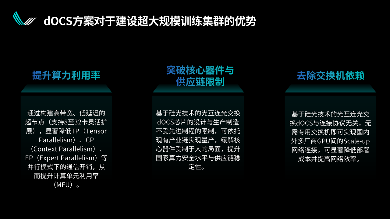 光互连与光交换解锁超节点规模上限|曦智科技CTO孟怀宇博士报告回顾