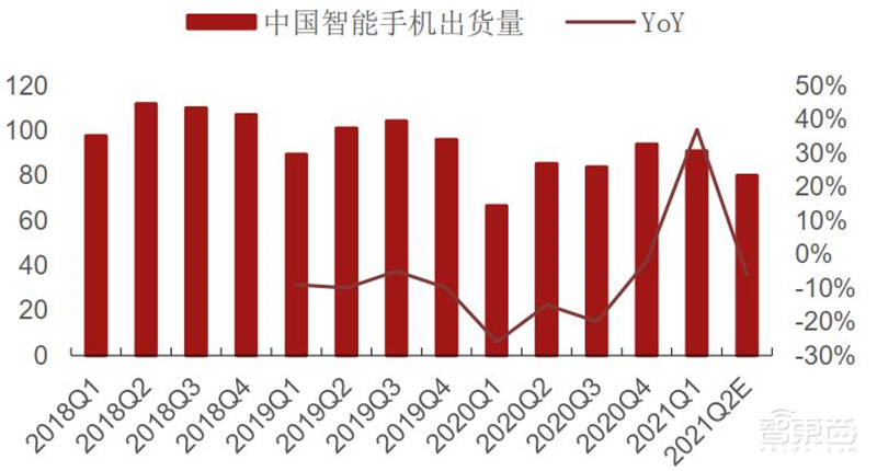 复盘5月半导体产业真相!缺芯涨价成常态,已有芯片价格翻30倍 | 智东西内参