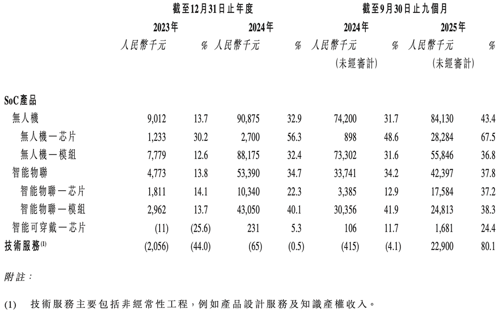 安徽AI芯片“小巨人”要IPO了!复旦校友创办,千亿存储芯片龙头参投
