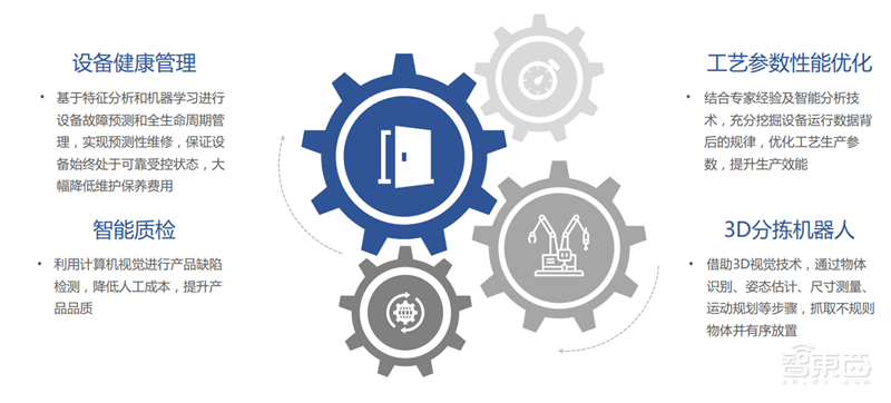 中科院2019全球人工智能发展白皮书!八大关键技术中国崛起中,国产AI芯片耀眼【附下载】| 智东西内参