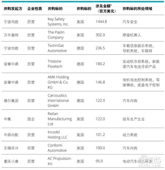 新能源汽车最新报告:三年投资超万亿 规划产能2千万辆【附下载】| 智东西内参