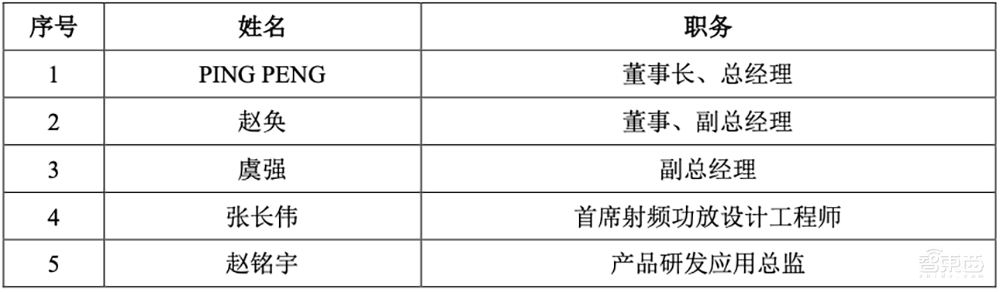 又一家国产射频芯片商冲上市！科创板IPO获受理，拟募资7.82亿元