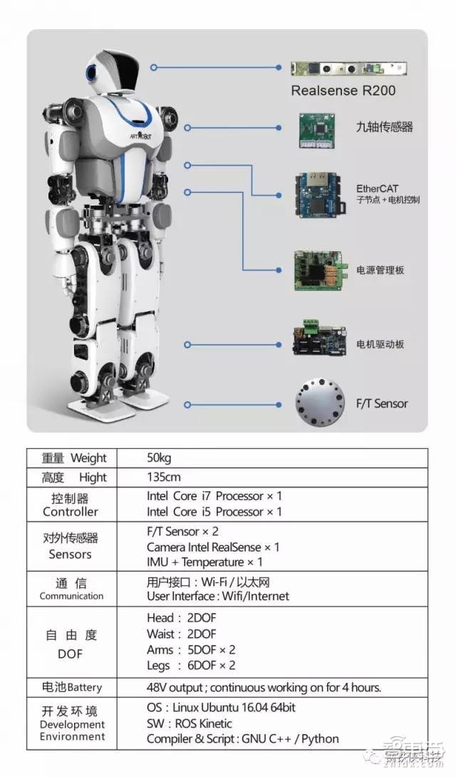 遇见“钢铁侠”!探秘国内首家双足人形机器人公司