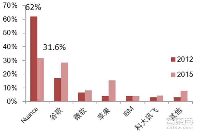 智能音箱重磅报告:2022年市场将暴增10倍【附下载】| 智东西内参