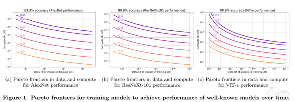 OpenAI泄密者公布165页文件:2027年实现AGI、计算集群将耗资千亿美元