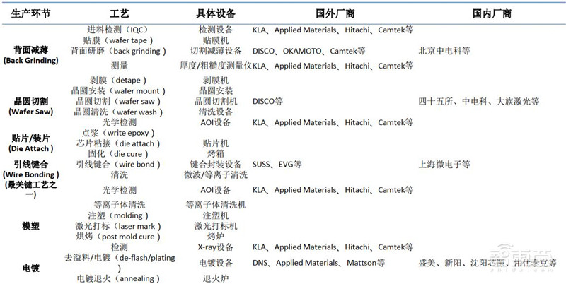 深度:国产半导体腾飞机遇来临 !总投资已超5000亿【附下载】| 智东西内参