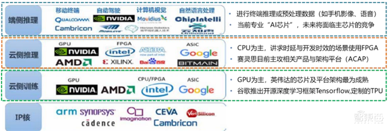 深度报告:大模型驱动 AI 全面提速!黄金十年开启 | 智东西内参