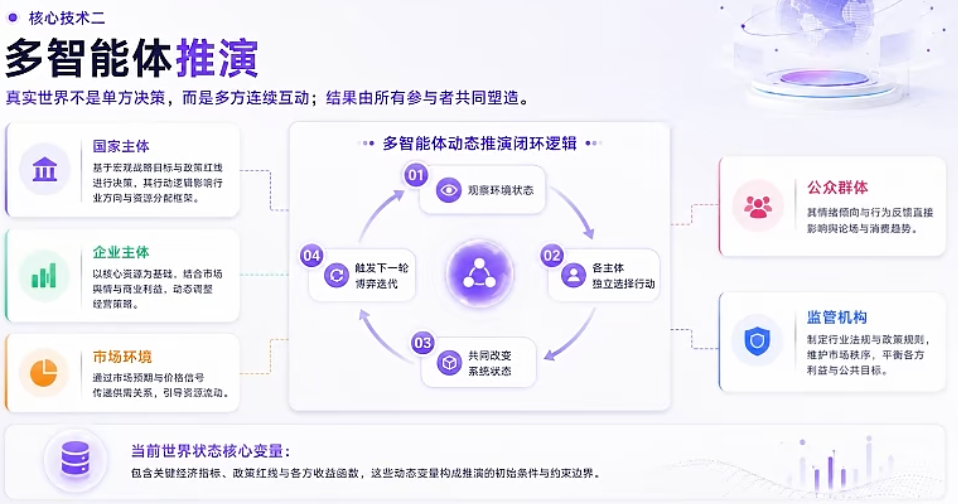 不光答疑提效!中科闻歌的决策大模型,还帮我推演未来,预测了Anthropic、OpenAI谁先上市