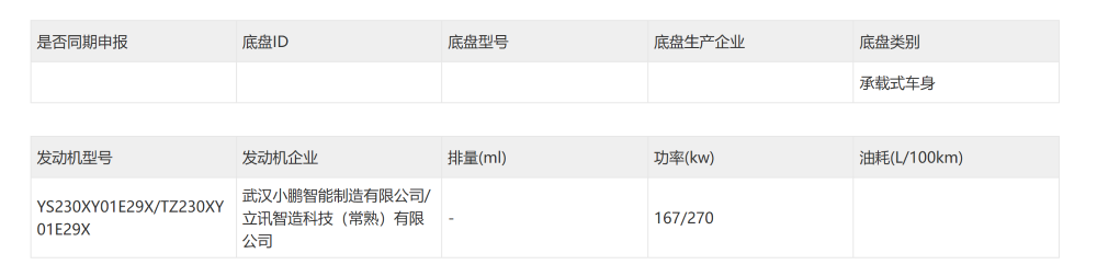 AUDI新车亮相，新款小鹏P7也来了！5月工信部“车展”重磅车型梳理