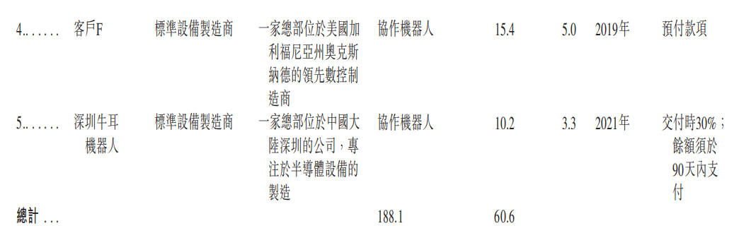 超额认购5059倍！南科大教授造机器人，干出一个IPO