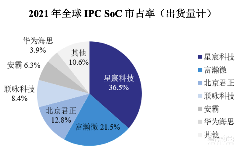 5年估值飙涨108倍，厦门即将收获一个AI芯片IPO！