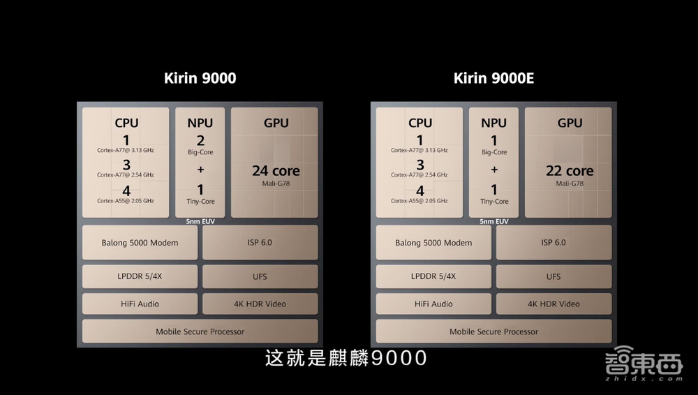 华为绝版芯火力全开!极限24核GPU,153亿晶体管碾压苹果A14