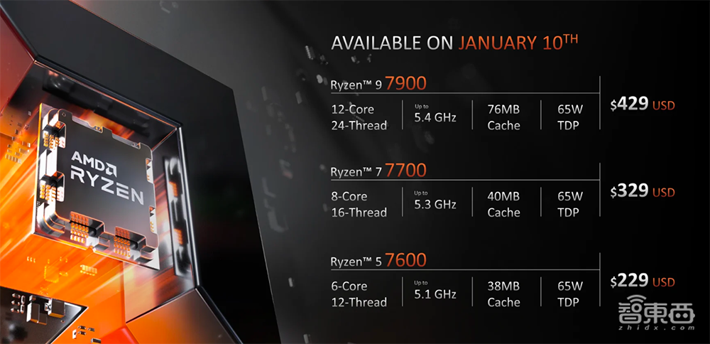 AMD最强AI芯片炸场CES！豪塞1460亿晶体管，训练算力涨8倍