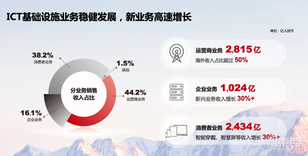 孟晚舟回国后首秀!华为年净利暴增76%的秘密都在这