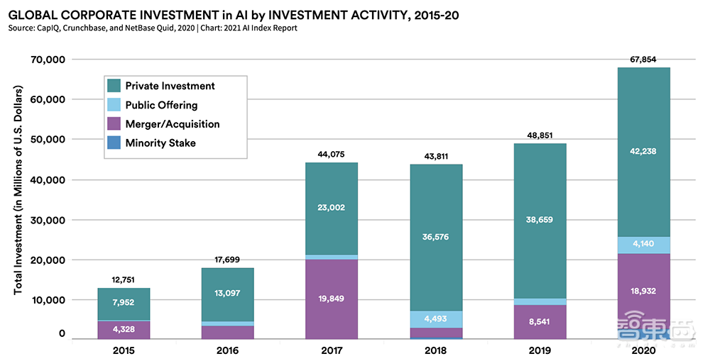AI人年度必看的222页报告！九大要点解读，中国AI论文引用首超美国