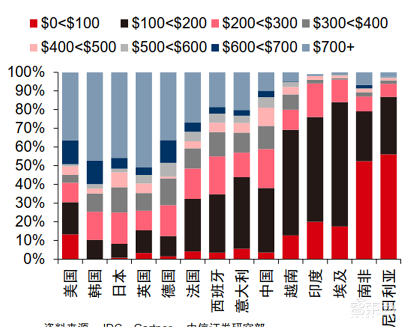 从山寨机到制霸全球,揭秘国产手机制胜之道【附下载】| 智东西内参