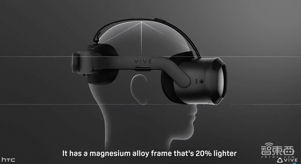 HTC VIVE推两款商用VR头显,5K分辨率,能开会做培训