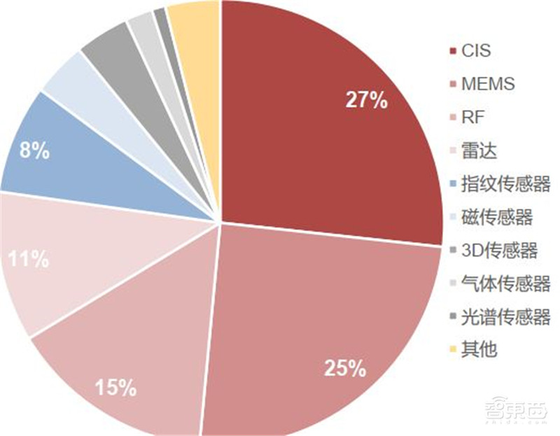 AIoT芯片全景报告!看懂四大核心芯片,抓住黄金发展期 | 智东西内参