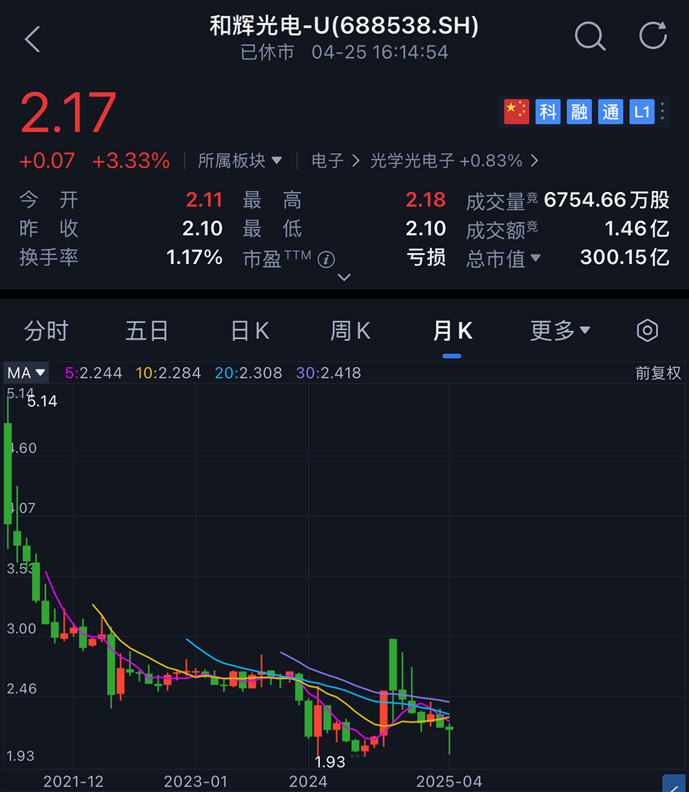 上海半导体面板龙头冲刺港交所,中国第一,市值300亿