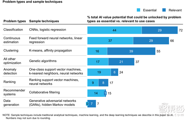 收藏!麦肯锡AI笔记:解密19个行业400+用例【附下载】| 智东西内参