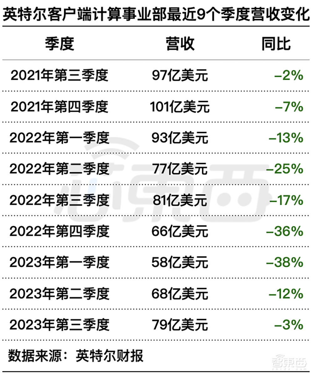 这个沉寂的芯片市场，被大模型盘活了