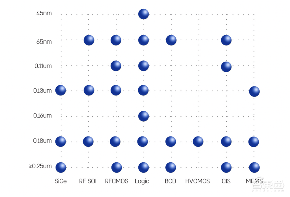 突发！英特尔芯片代工负责人辞职