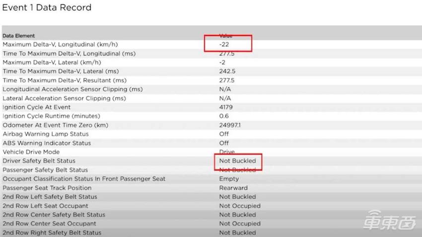 别闹,特斯拉没偷看你