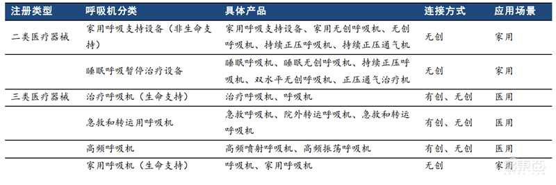 揭秘全球都在抢购的呼吸机!国内产能将近全球两倍【附下载】| 智东西内参