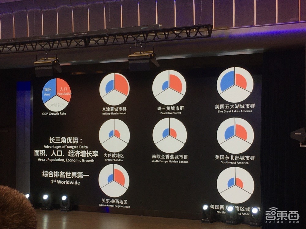 AI如何促进城市可持续发展?百度滴滴旷视华为联合建言