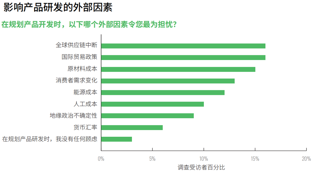 安富利AI报告：85%中国工程师已实现AI产品量产，远超全球平均水平
