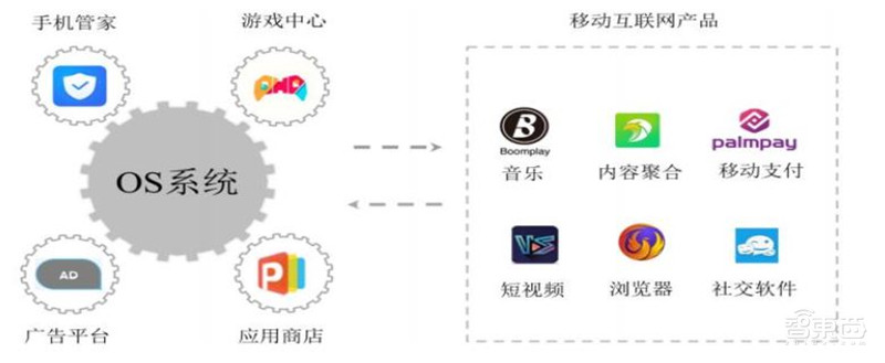 中国手机是怎样征服世界的?百页报告看我国手机产业有多强 | 智东西内参
