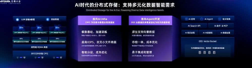 阿里狂发300多款模型背后,吴泳铭:做“AI时代的安卓”