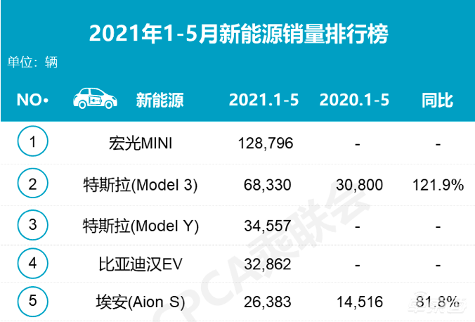 王传福的刀片，劈来了磷酸铁锂的春天