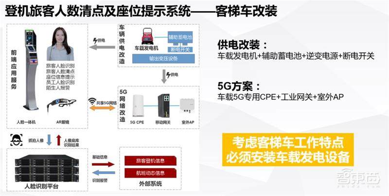 空姐用AR眼镜锁定你！亲测大兴机场八大黑科技，一张脸刷到底