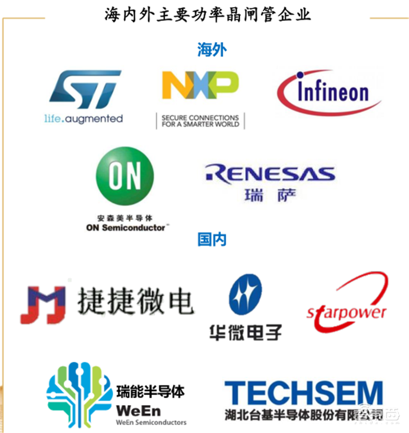 复盘万亿家电大国的芯片蓝海,六大类芯片国产替代进行时 | 智东西内参