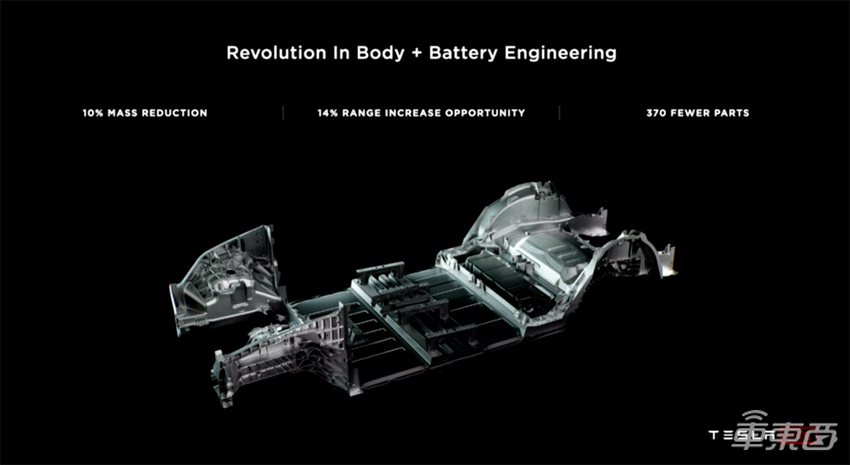 特斯拉电池日3小时直播干货：公布最强新电池，还有廉价新车和2秒破百的Model S【附PPT】