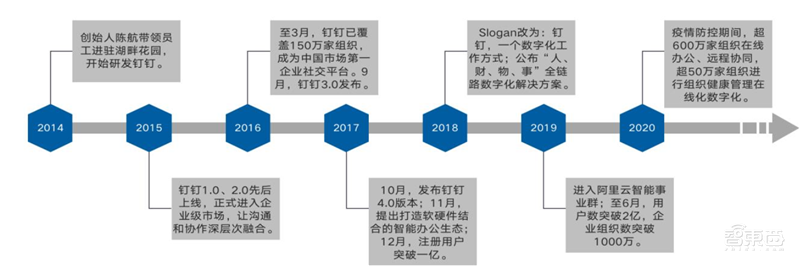 爆发中的云会议产业！揭秘海外三巨头发家史，国内王者会是谁？【附下载】| 智东西内参