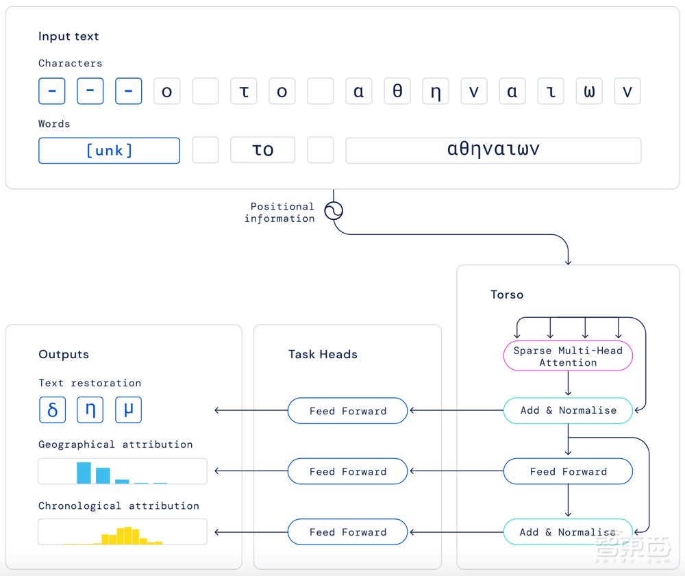 AI读懂两千年前文字，登上Nature封面，惊艳历史学家