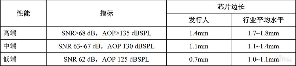 国产MEMS龙头冲上市！歌尔分拆，去年营收30亿