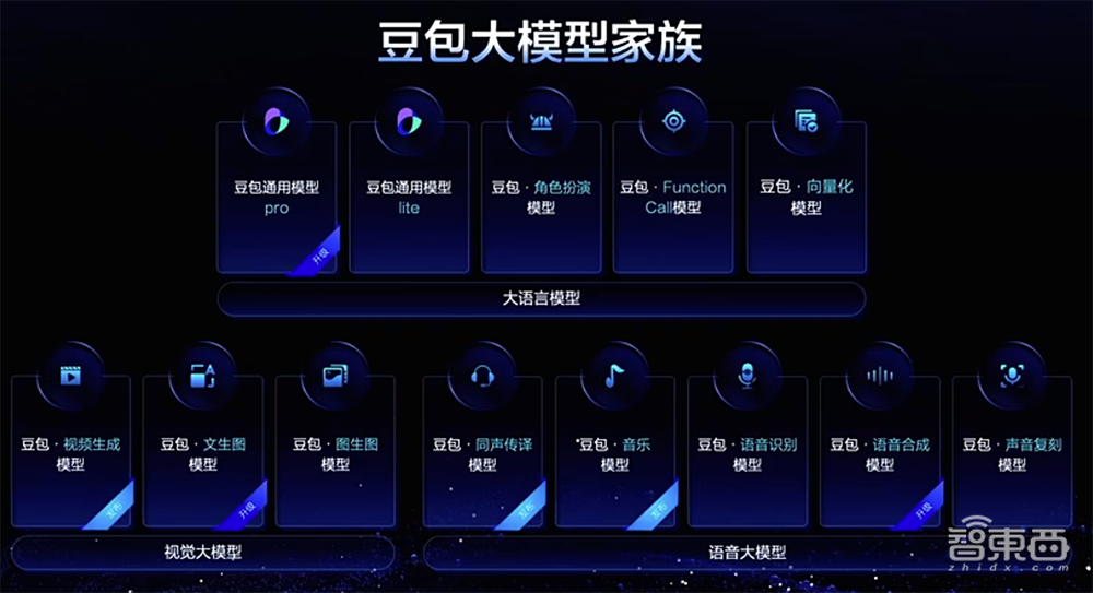 字节视频大模型杀死比赛!无缝镜头切换,运镜技巧拉满,音乐创作和翻译自由也实现了