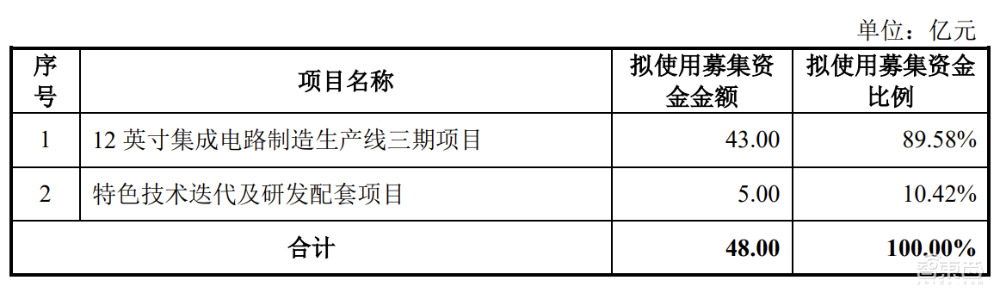 武汉芯片独角兽冲刺IPO!年入38亿,大基金参投