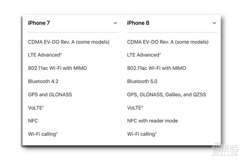 iPhone 8/8 Plus体验:一个时代的完美收官!
