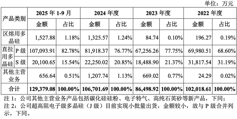 马年首个半导体IPO获受理！国家大基金持股，拟募资13.20亿
