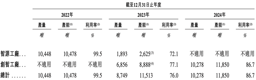 深圳半导体企业冲刺港交所!父女联手掌舵,干出国内第一